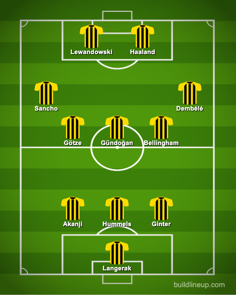 Borussia Dortmund's XI if they never sold their best players could win the Champions League