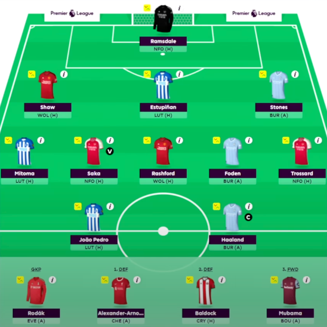 FPL 23/24 GAMEWEEK 1 TEAM SELECTION