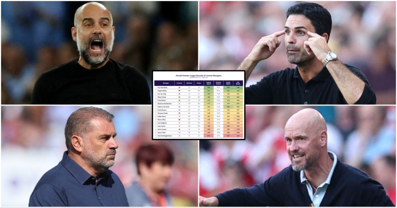 Premier League: Ranking Every Manager By Their Points-per-game Record