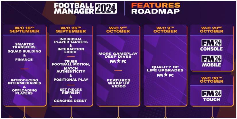 One Touch Window Module Football Manager 2024: Release Date, Trailer, Price, Mobile, Consoles ...