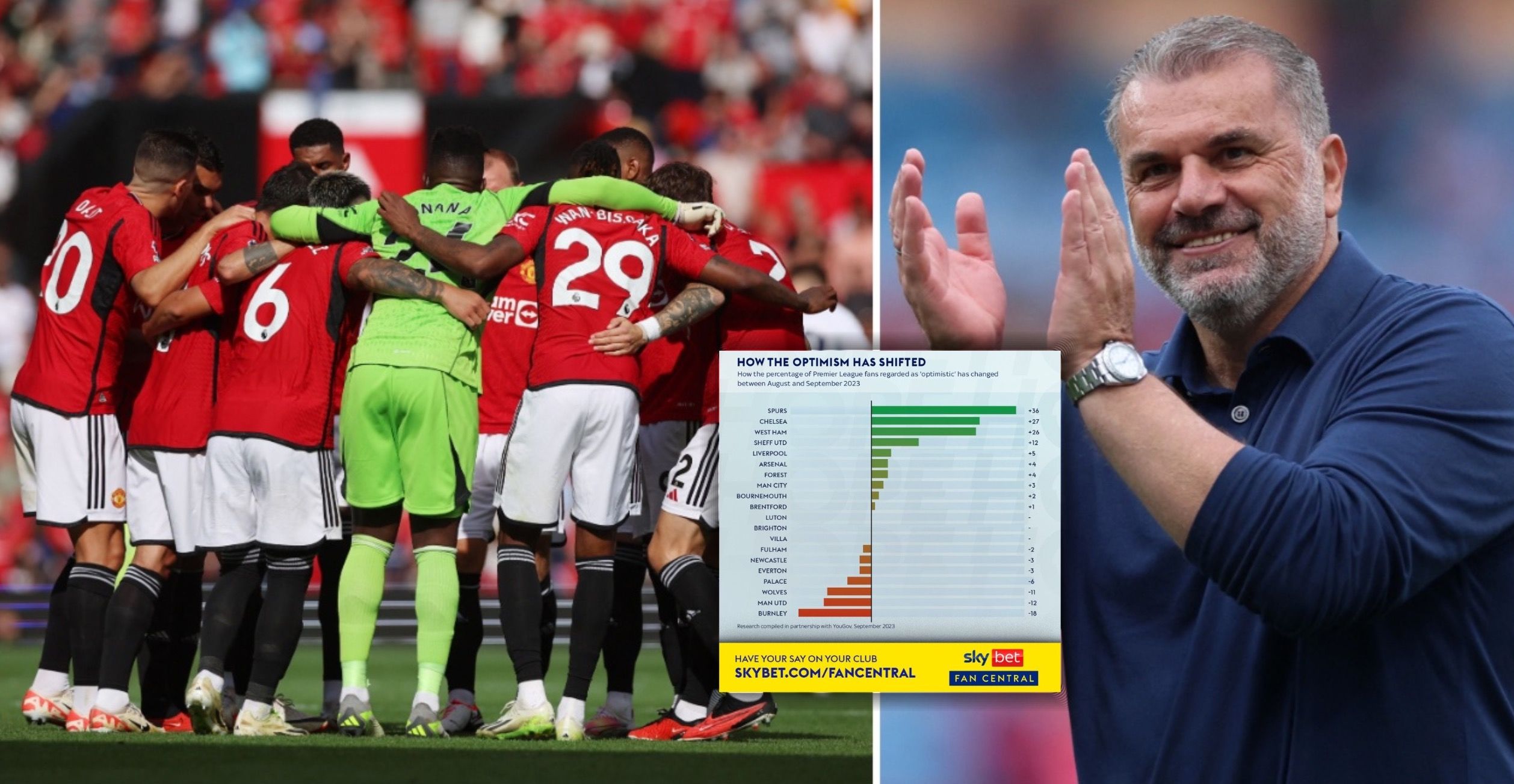 Every Premier League clubs' fanbase ranked by how their mood has changed since start of the season