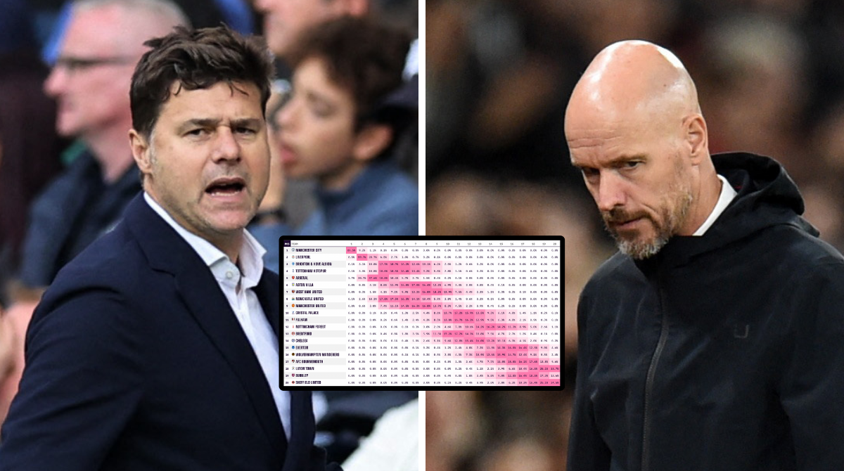 Opta predict Premier League table: Where every club is most likely to ...
