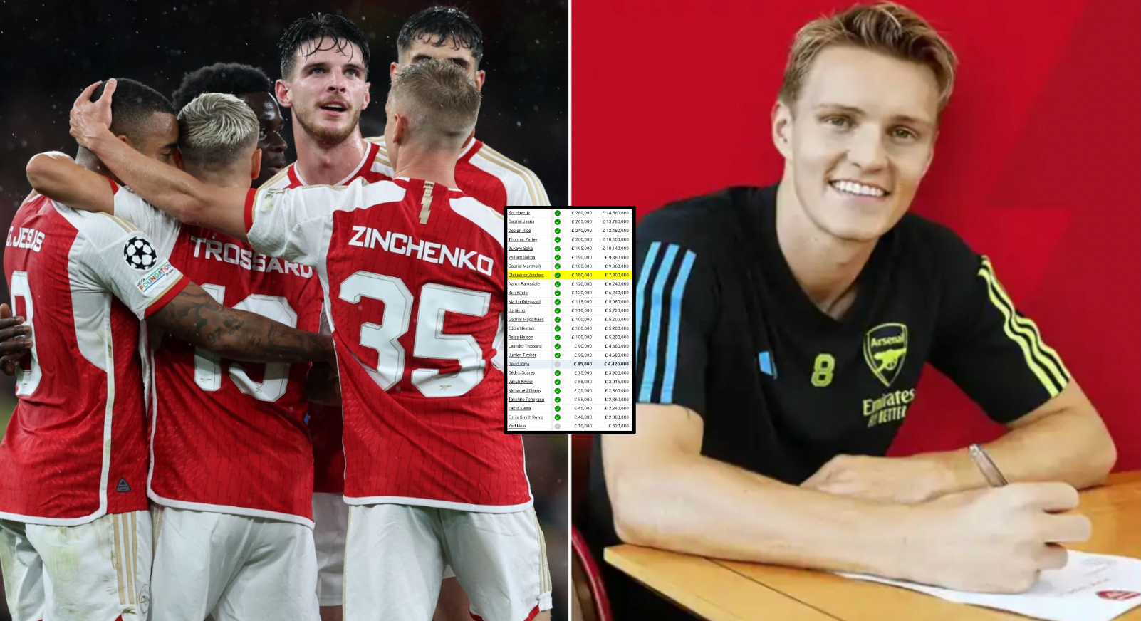 Arsenal player salaries for 2023/24: New signings Havertz and Rice