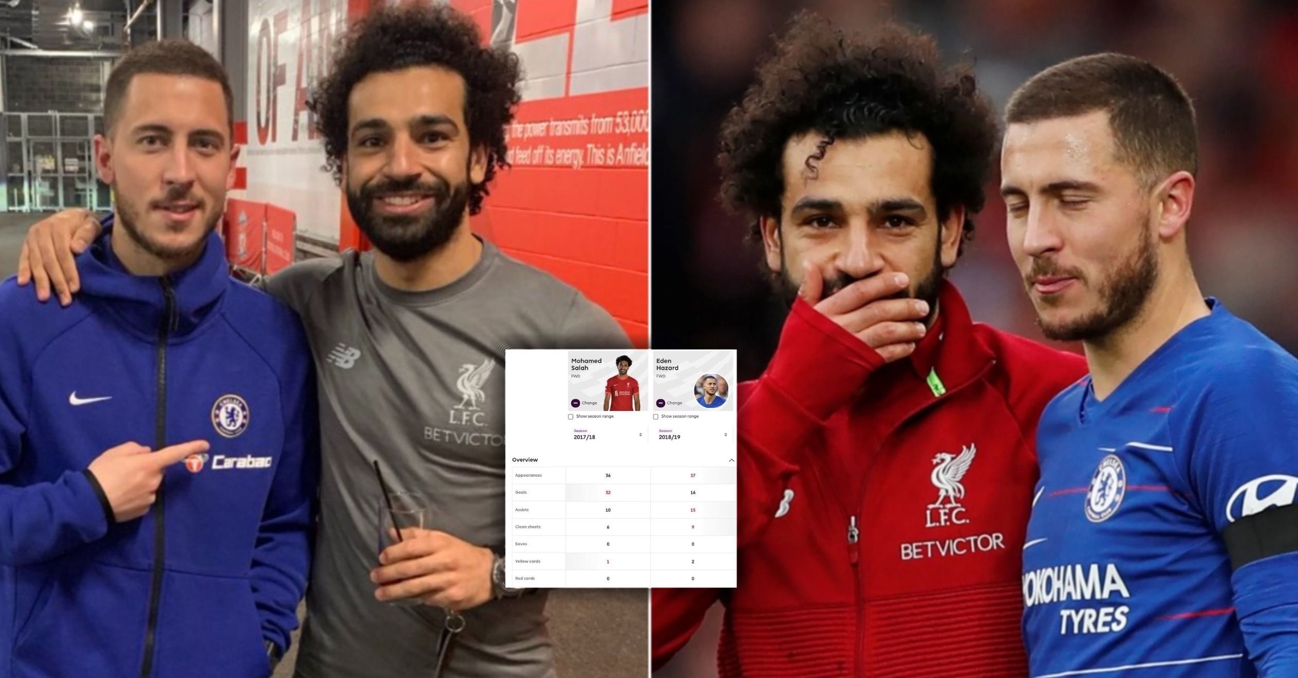 How Old is Mohamed Salah Now? A Deep Dive into the Age and Journey of  Liverpool Star