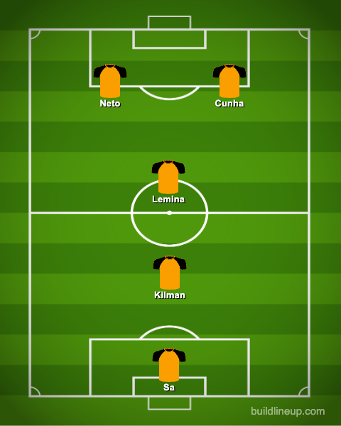 Wolves five-a-side