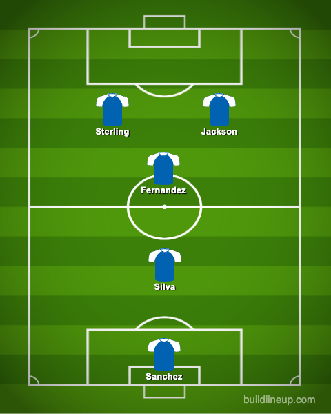 Chelsea five-a-side