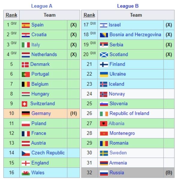 Why Ireland Would Be Better To Lose To Netherlands In Bid To Qualify   Screenshot 2023 10 15 At 16 13 22 