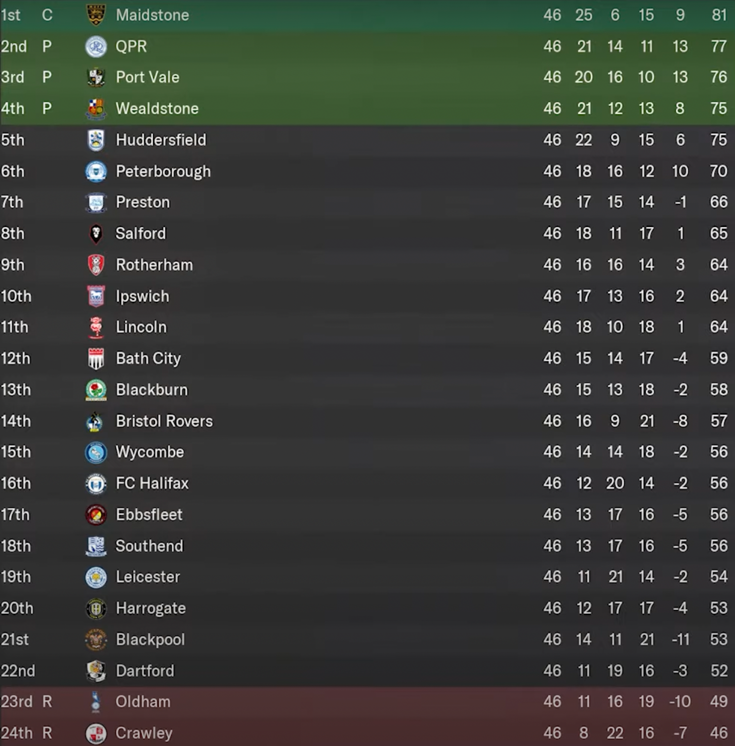 Bulgaria premier deals league table