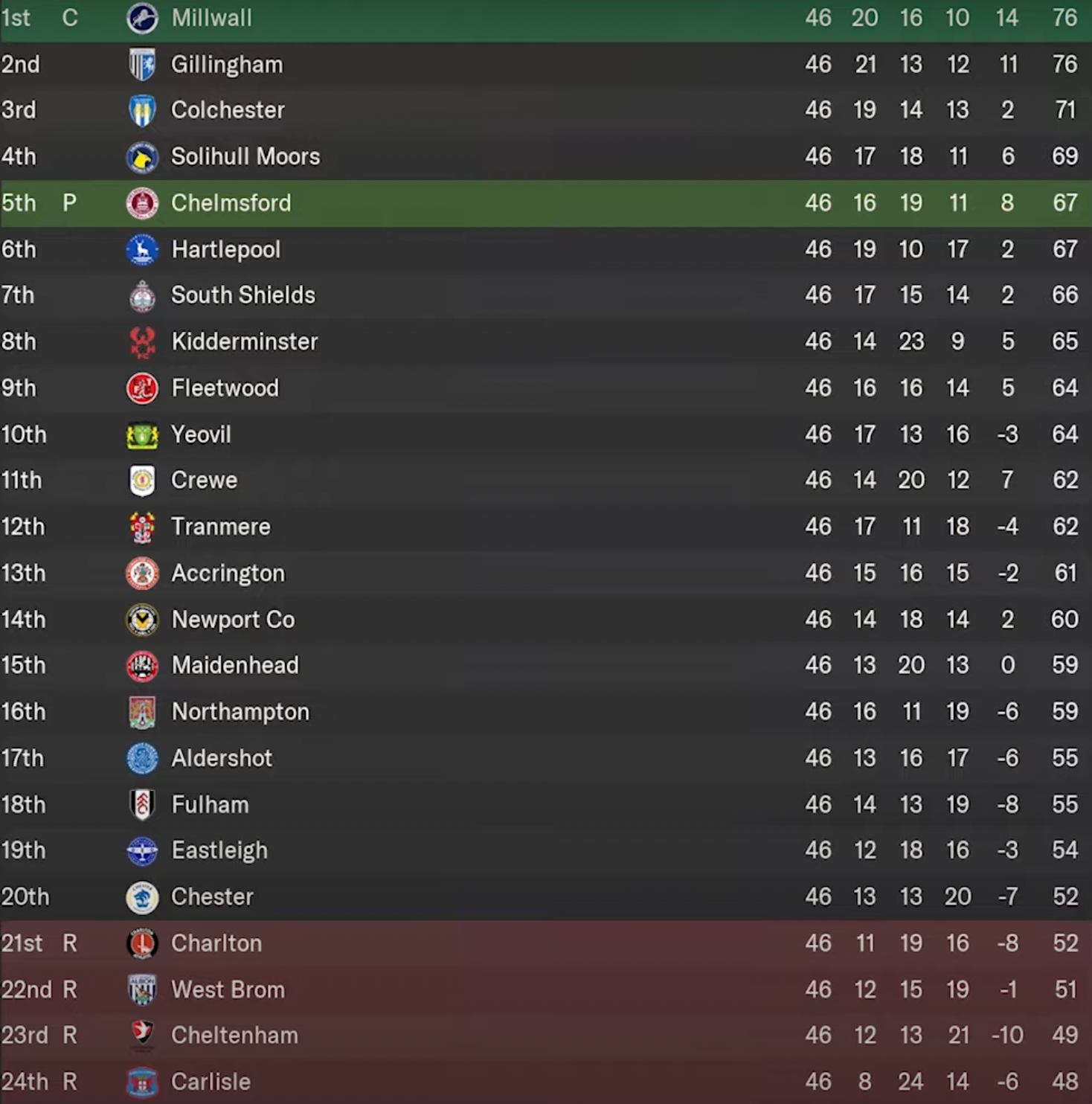 Football Manager 2024 simulates the Premier League for 100 years