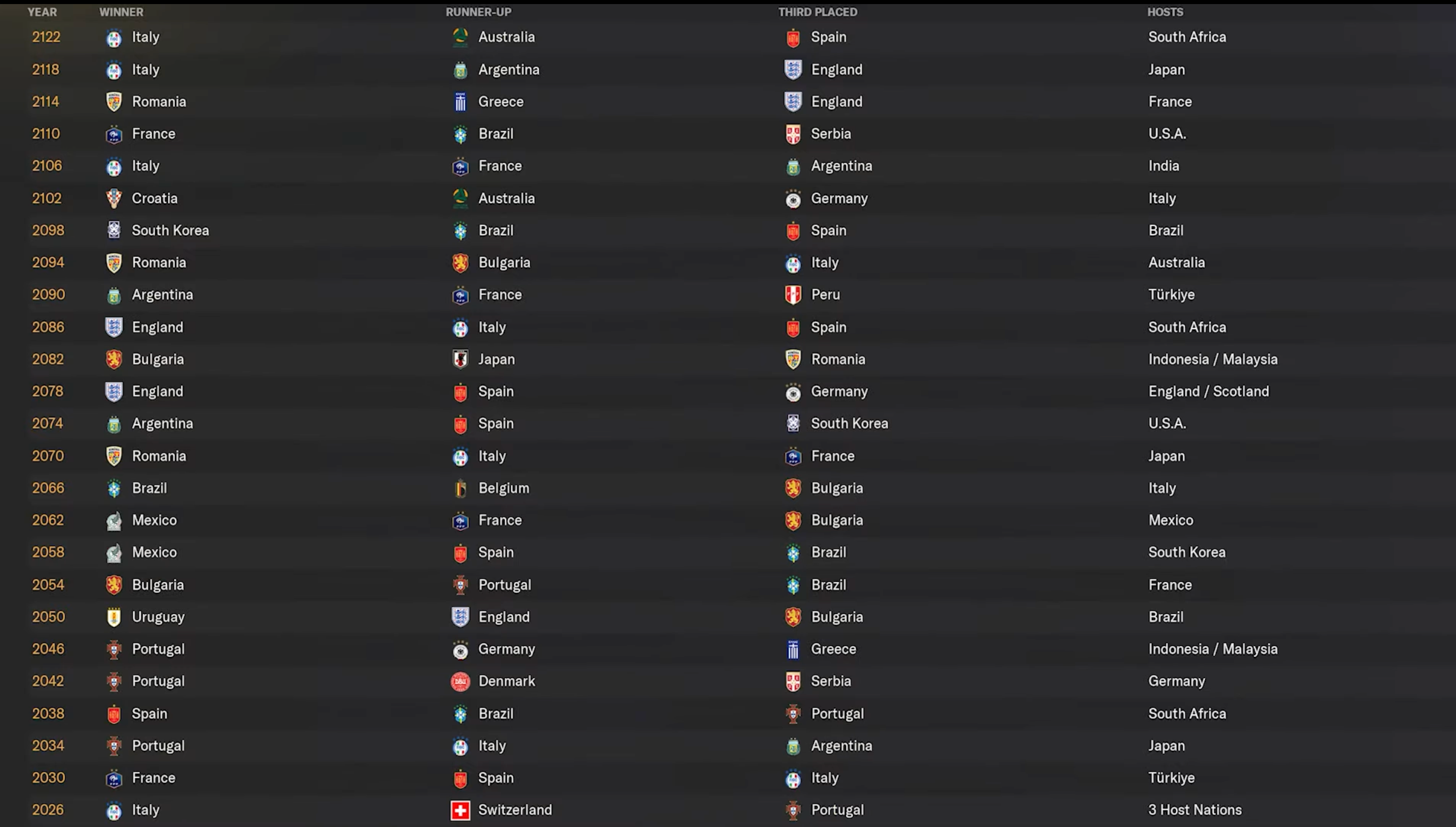 Football Manager 2024 simulates the Premier League for 100 years 