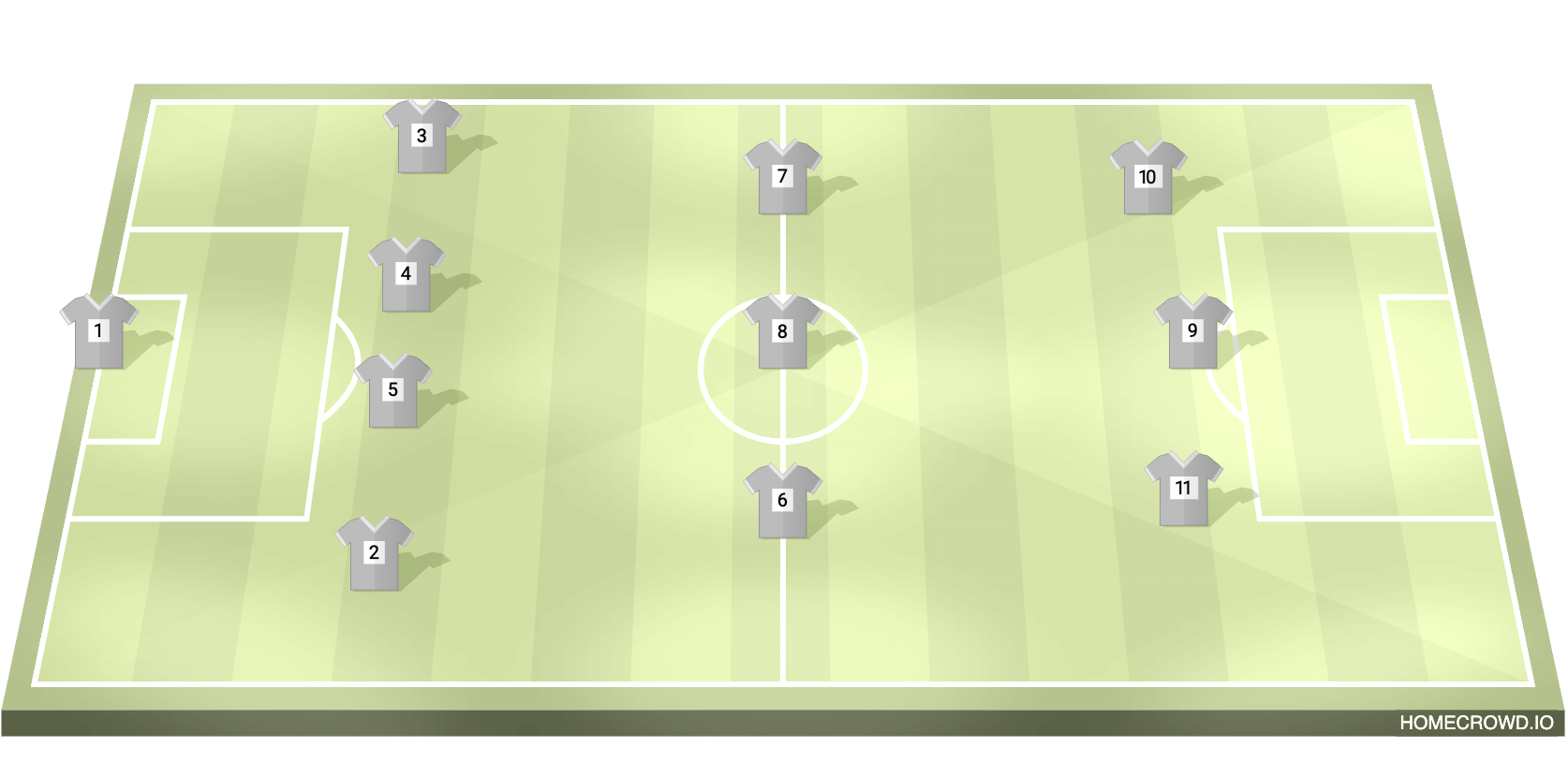 The 4-3-3 formation in soccer.