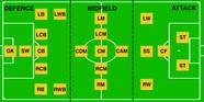 Complete Guide On Soccer Rules