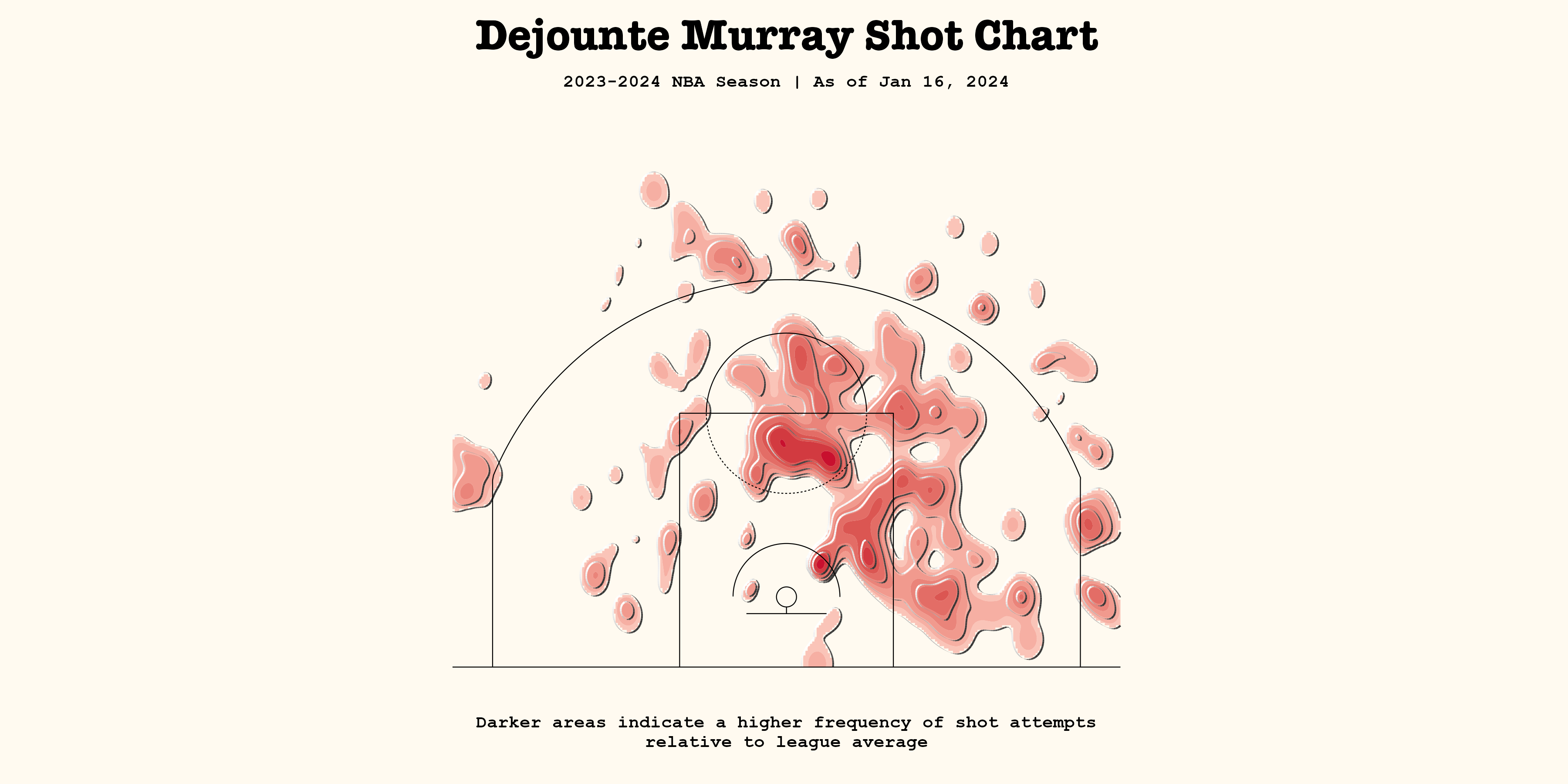 Dejounte Murray wouldn't improve Lakers' stagnant offense