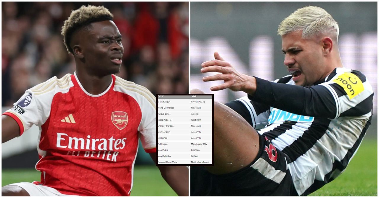 The Most Fouled Premier League Players In 2023 24 the-most-fouled-premier-league-players-in-2023-24