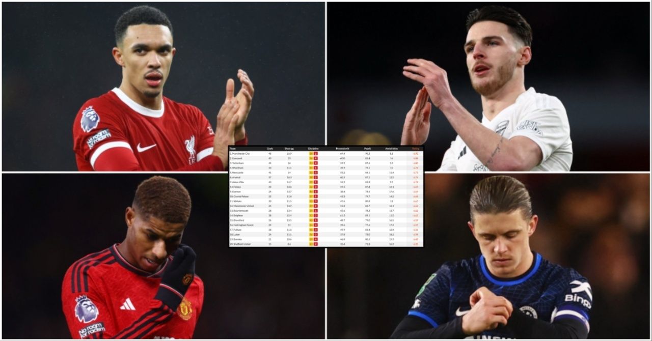 Every Premier League Club Ranked By Their 2023/24 Average Player Rating