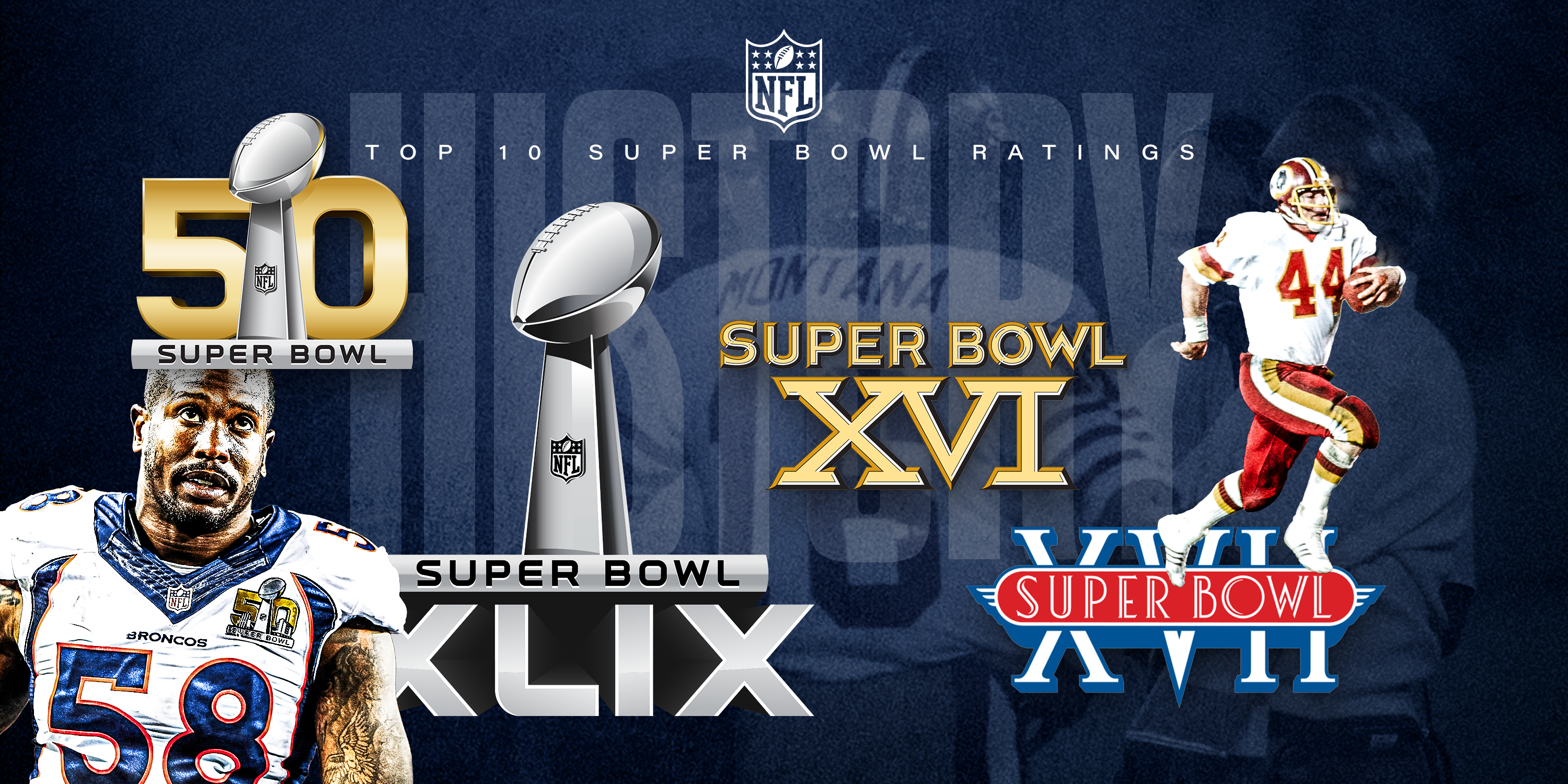 Super Bowl ratings