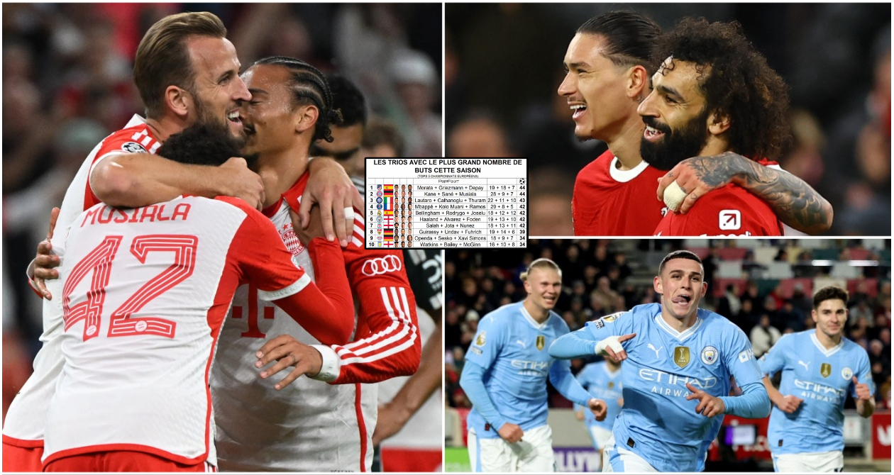 UCL's Unstoppable Frontlines: A Deep Dive into Europe's Top Attacking Trios