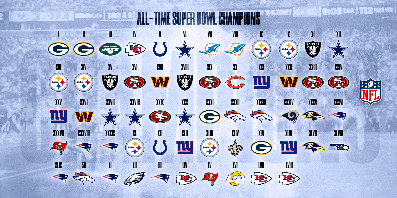 NFL Teams With The Most Super Bowl Wins nfl-teams-with-the-most-super-bowl-wins