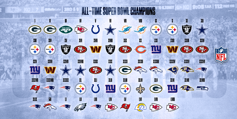Full List Of Super Bowl Winners Matchups Full List Of Super Bowl Winners Matchups