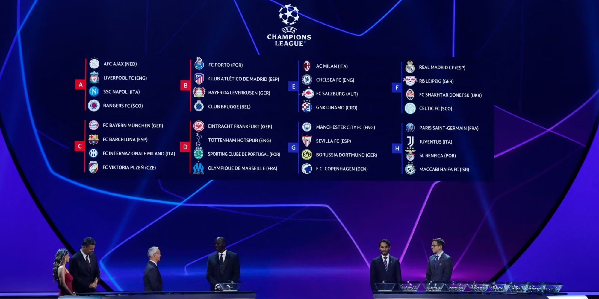 2023-24 UEFA Champions League Group Stage Draw | Point Spreads