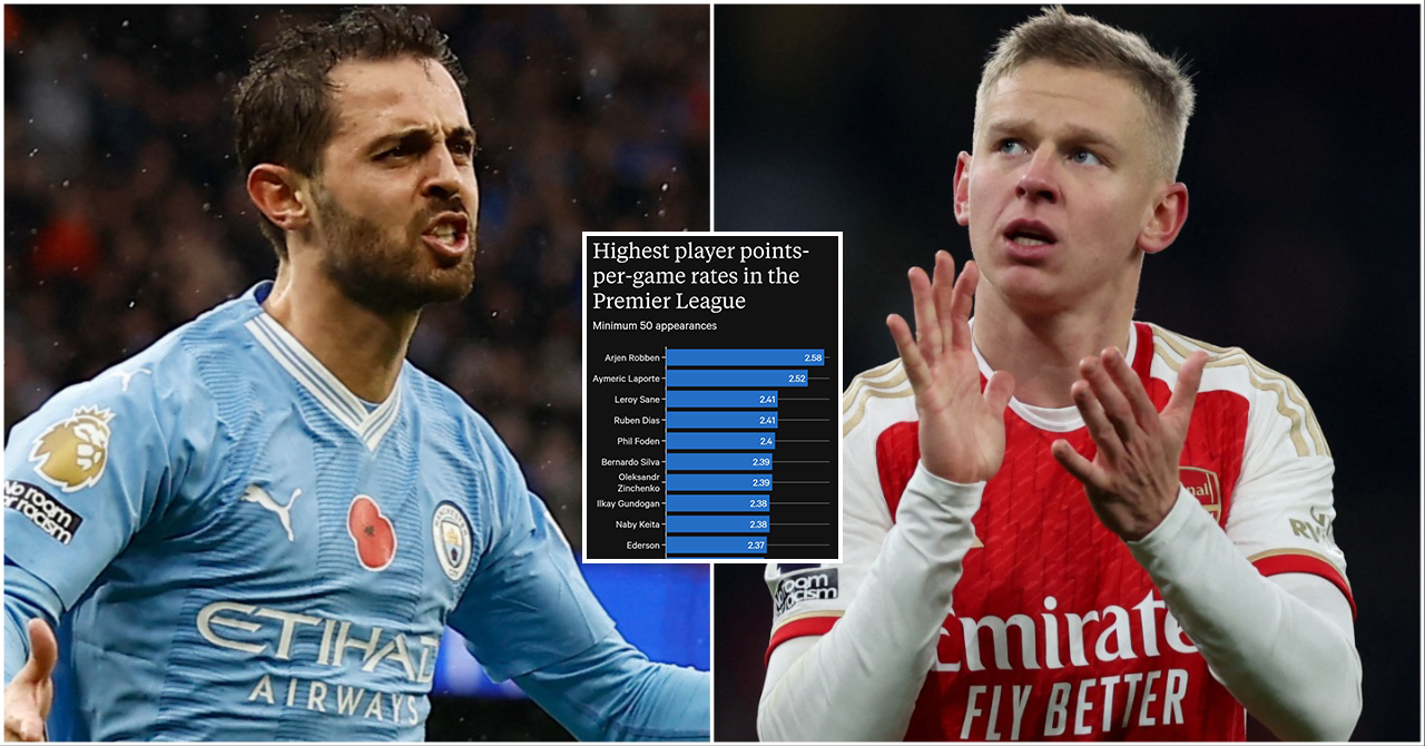 10 Players With Highest Premier League Points-Per-Game Rates