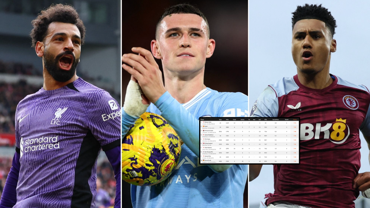 Best Pl The Premier League's 15 best players in 2023/24 Based on Stats