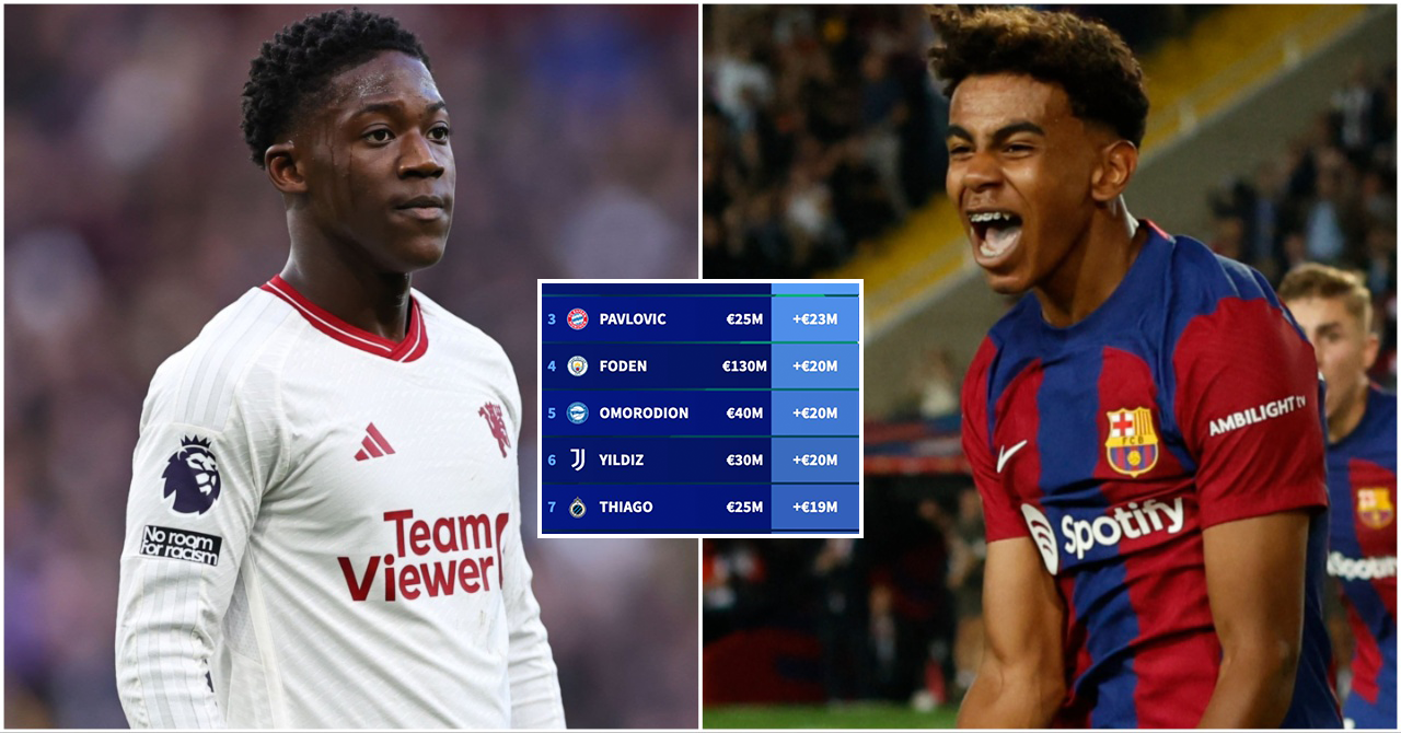10 Players With the Biggest Transfer Value Increases in 2024