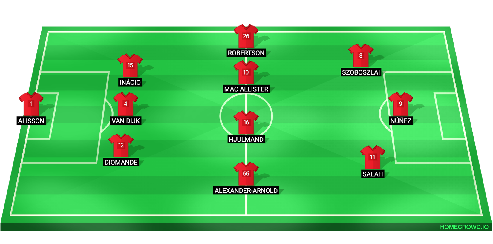 Ruben Amorim's Predicted Liverpool Line-up With First 3 Targets Revealed