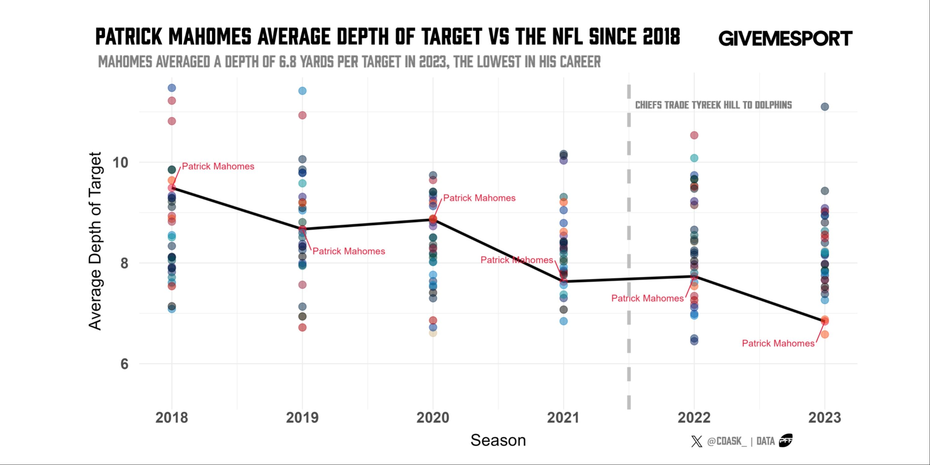 The Bo Nix Blueprint A Short Passing Prodigy for the Modern NFL