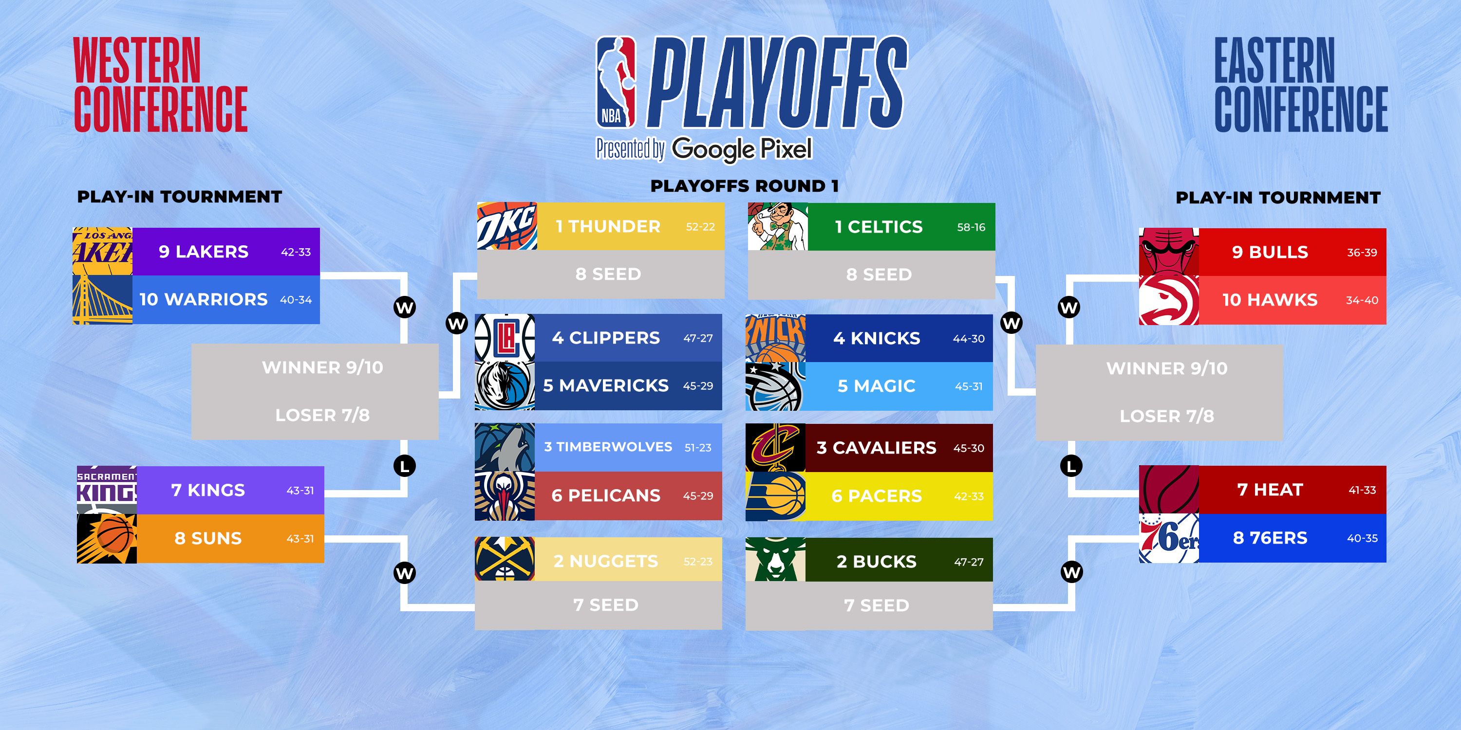 NBA Playoff Picture