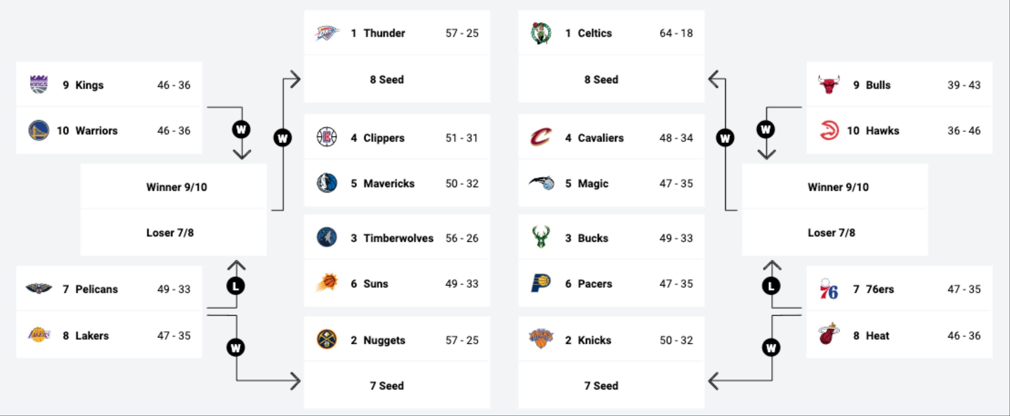 NBA Playoff Picture 2024 Updated Playin Standings, Predictions After