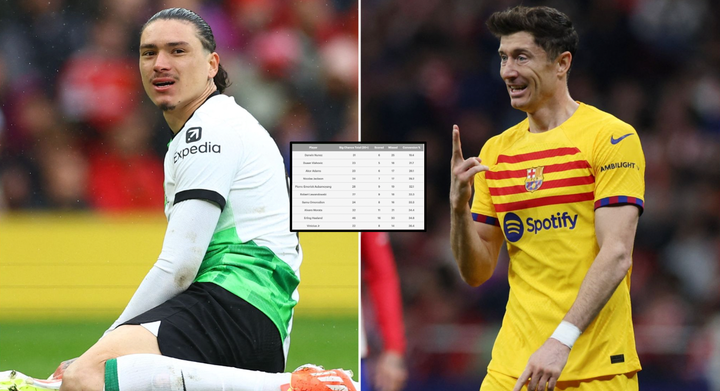 10 Players With Worst Big-Chance Conversion Rates in Europe in 23/24