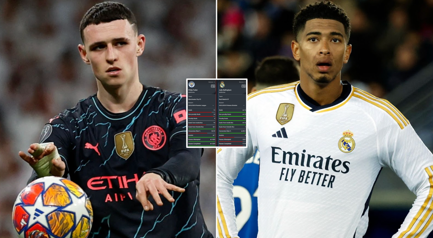 Jude Bellingham and Phil Foden's 2023/24 Statistics Compared