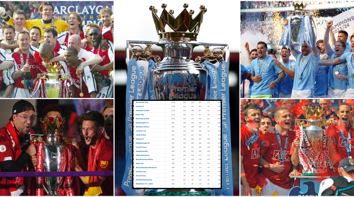 Man City Still 6th in All-Time Premier League Table