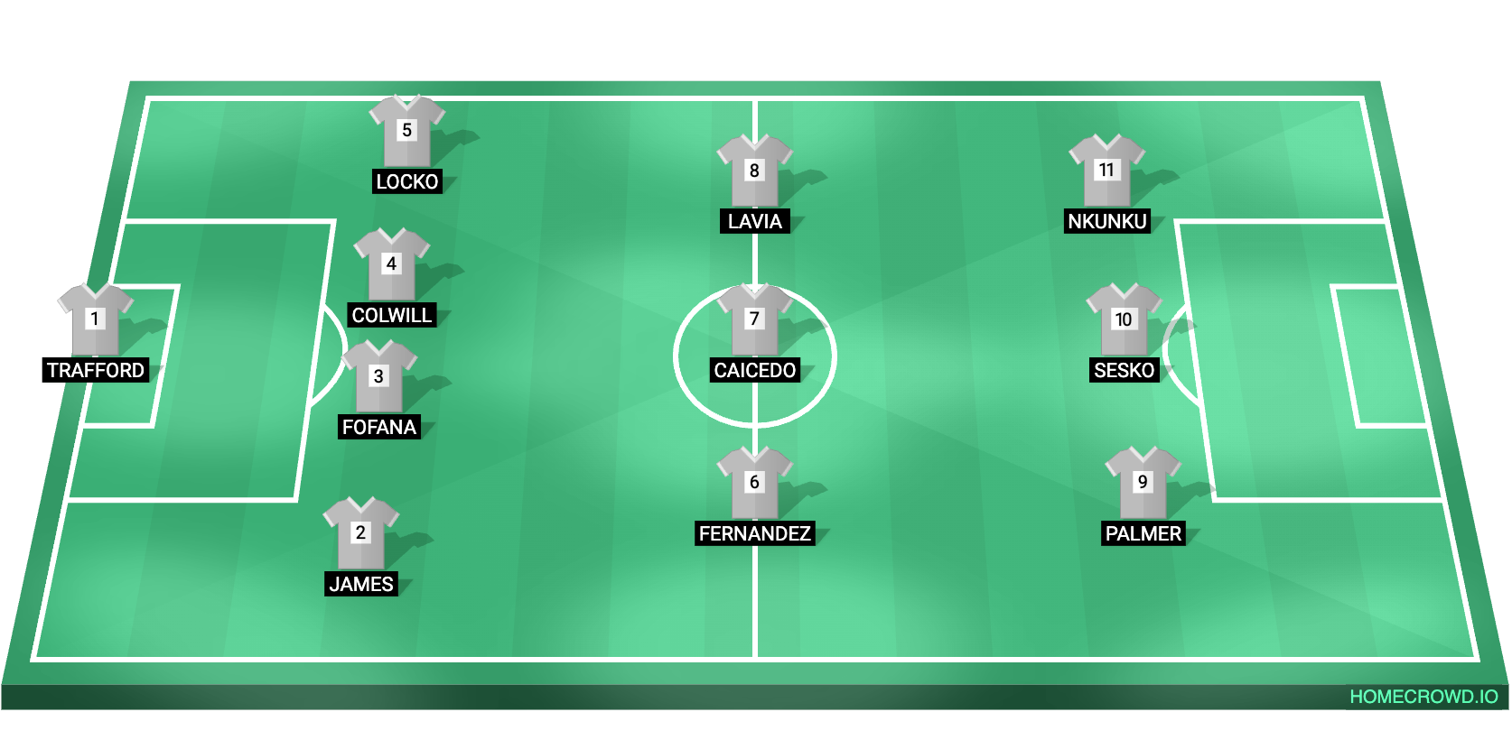 Chelsea's potential line-up under Enzo Maresca with transfer targets.