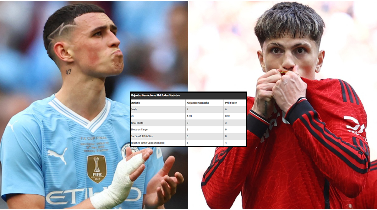 Alejandro Garnacho and Phil Foden's FA Cup Final Statistics Compared
