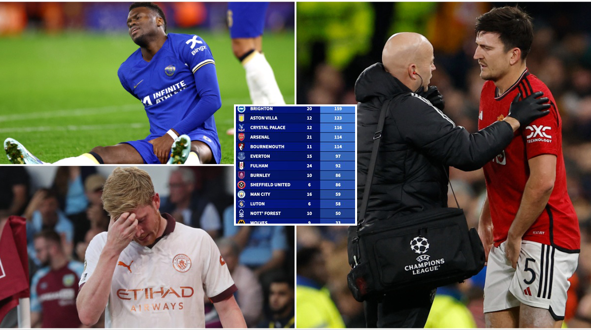 Every Premier League Team Ranked by Injuries Suffered in 2023-24