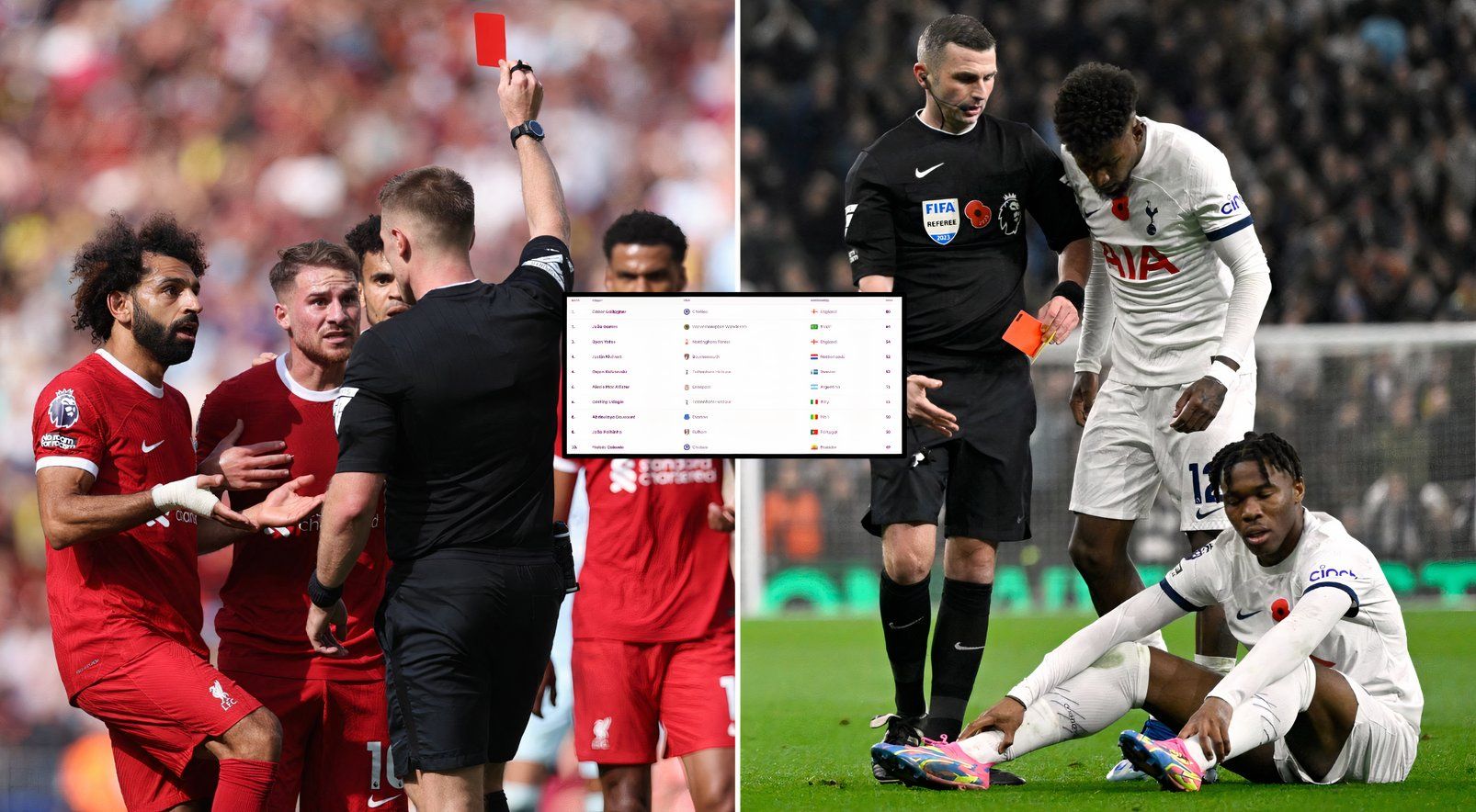 Captivating Five 'fouls' In One Move - Breaking Down Premier League Corner Chaos Background Digital Art Captivating Five 'fouls' In One Move - Breaking Down Premier League Corner Chaos Background Digital Art