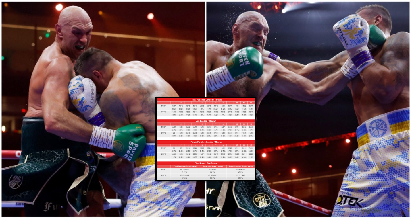 Tyson Fury Vs Oleksandr Usyk Punch Statistics