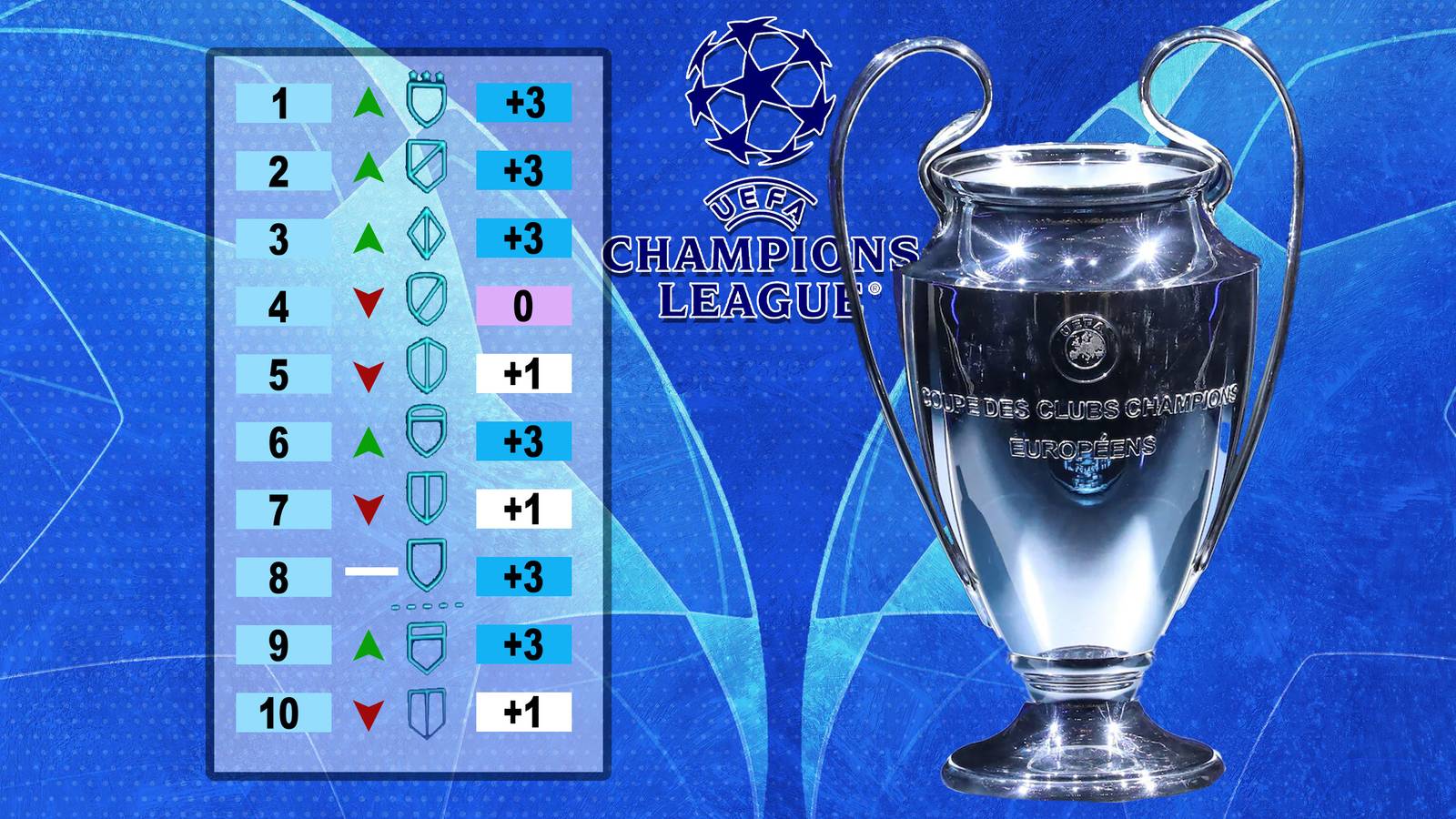 2024/25 Champions League Group Stage Tiebreakers