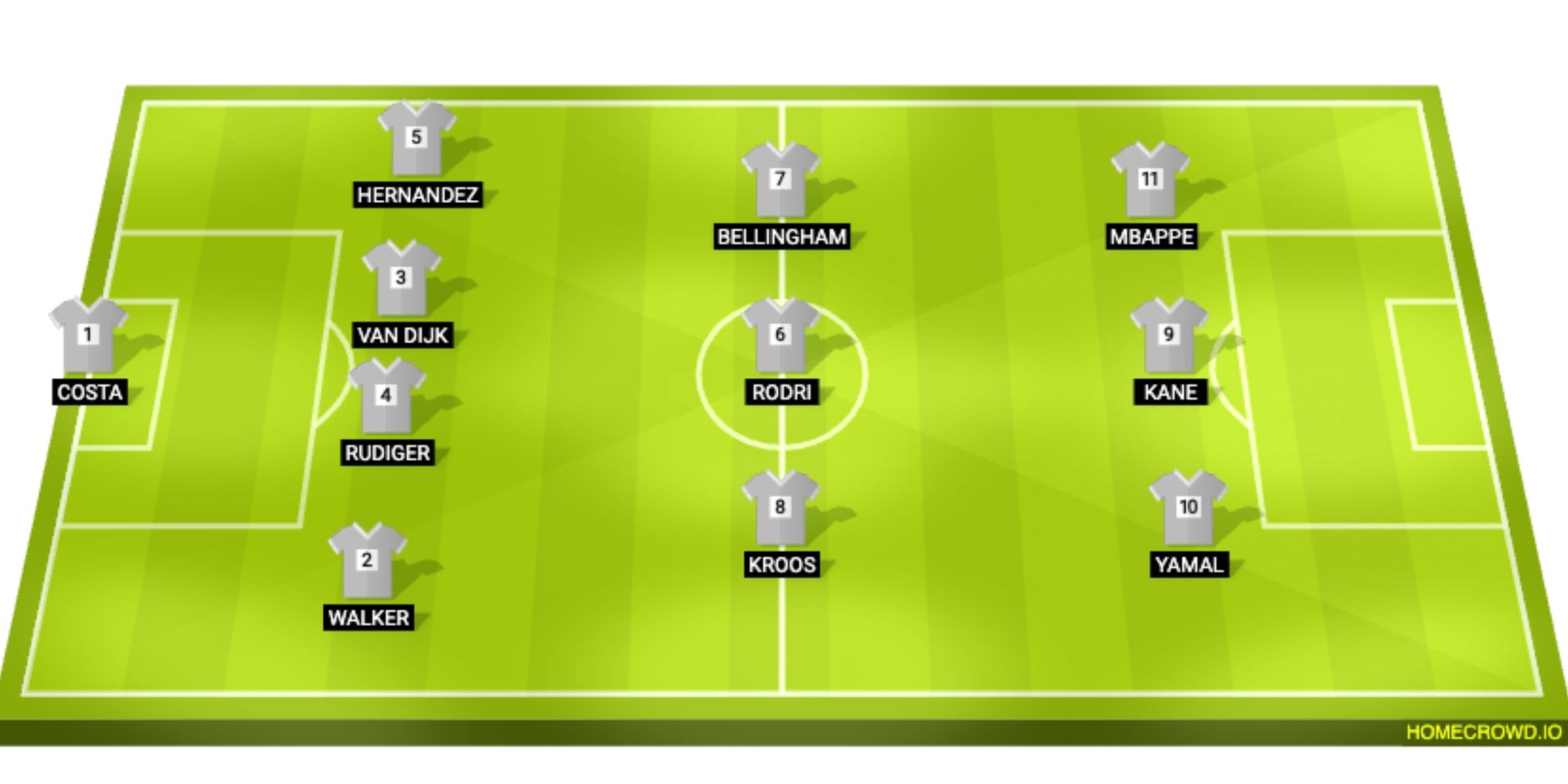 Euro 2024 predicted team of the tournament.