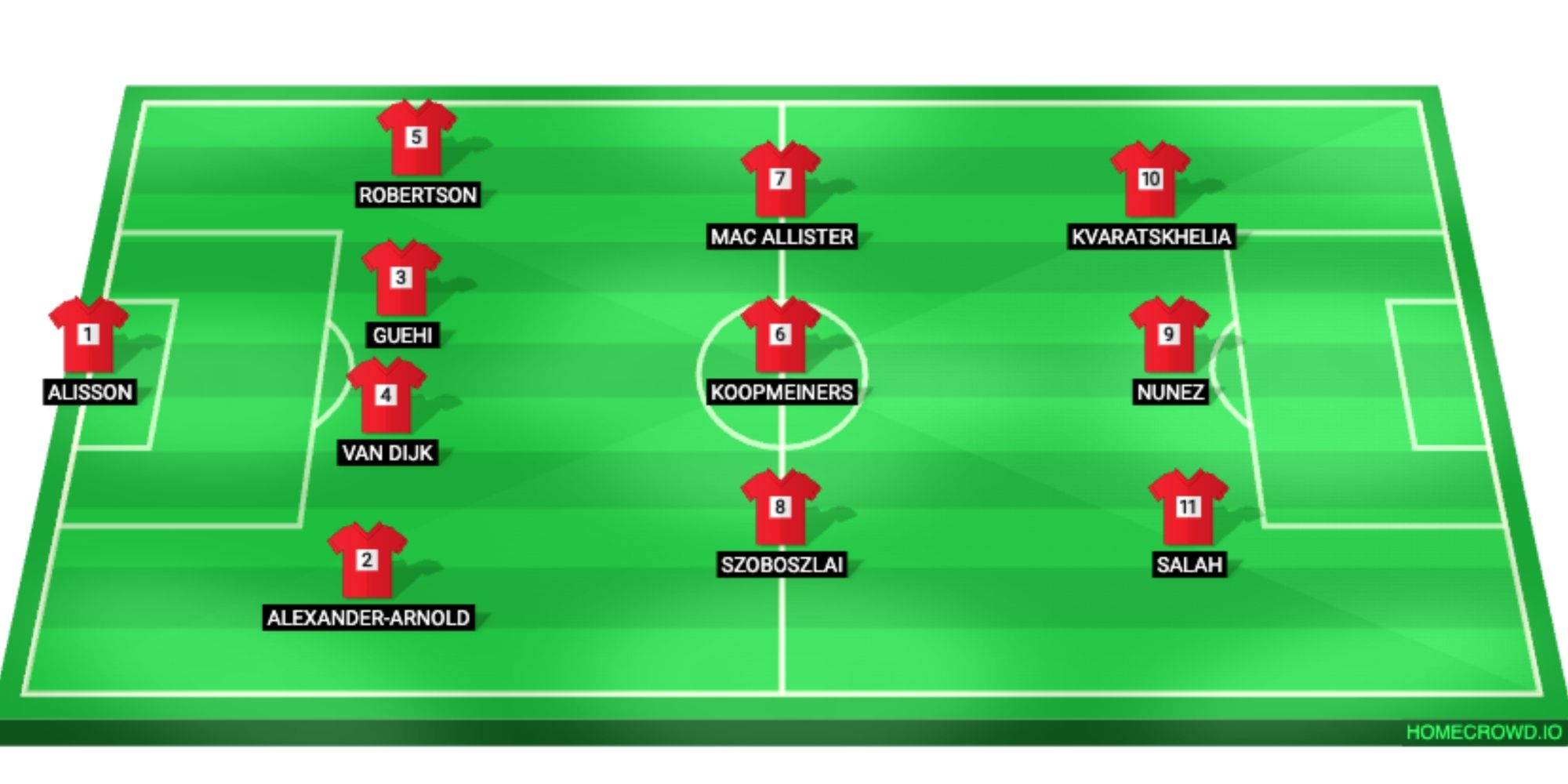 How Liverpool Could Line Up in 2024/25 After Dream Transfer Window