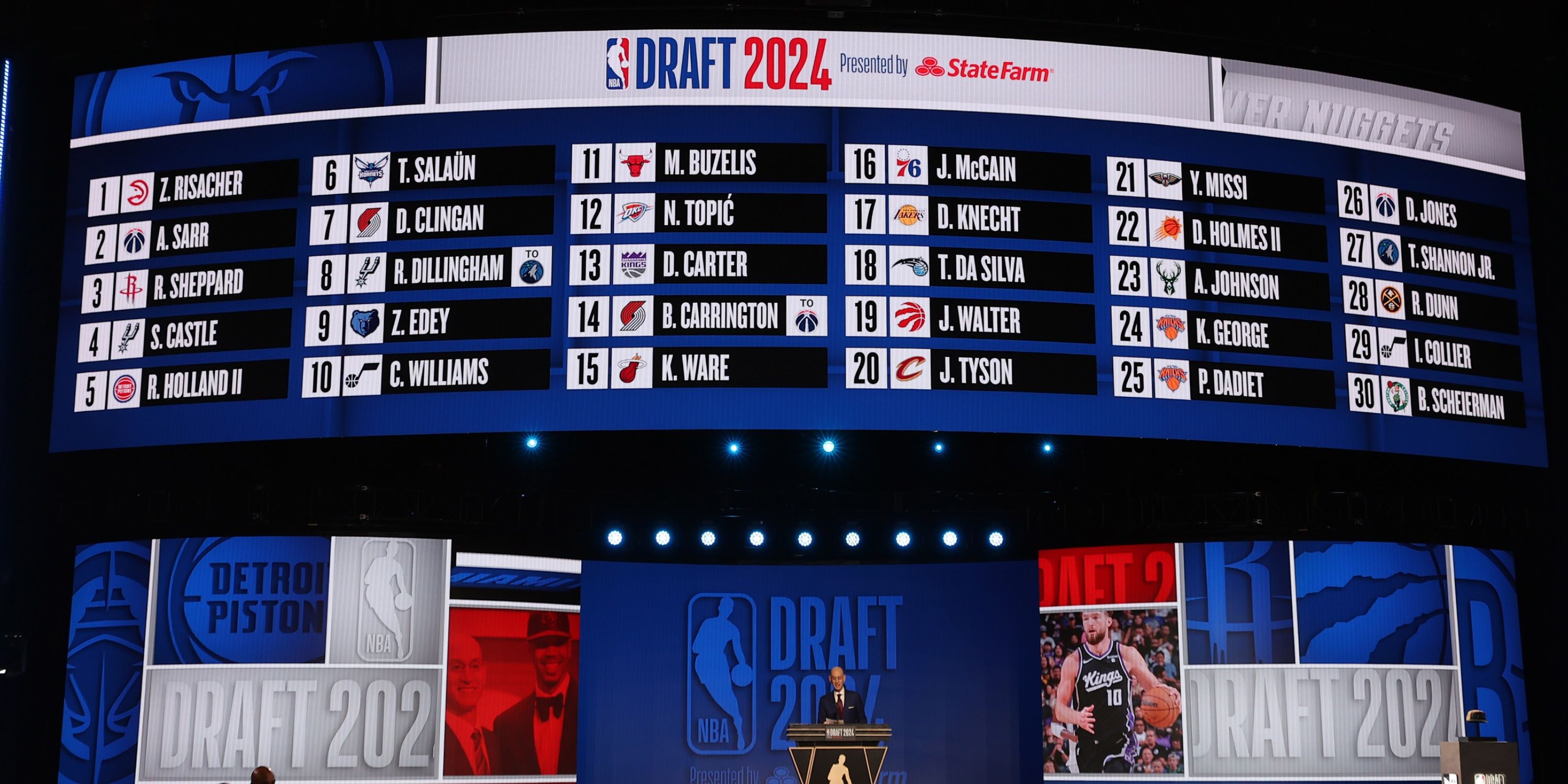 Reviewing the 2024 NBA Draft Trades Iconic Moves and Player Swaps