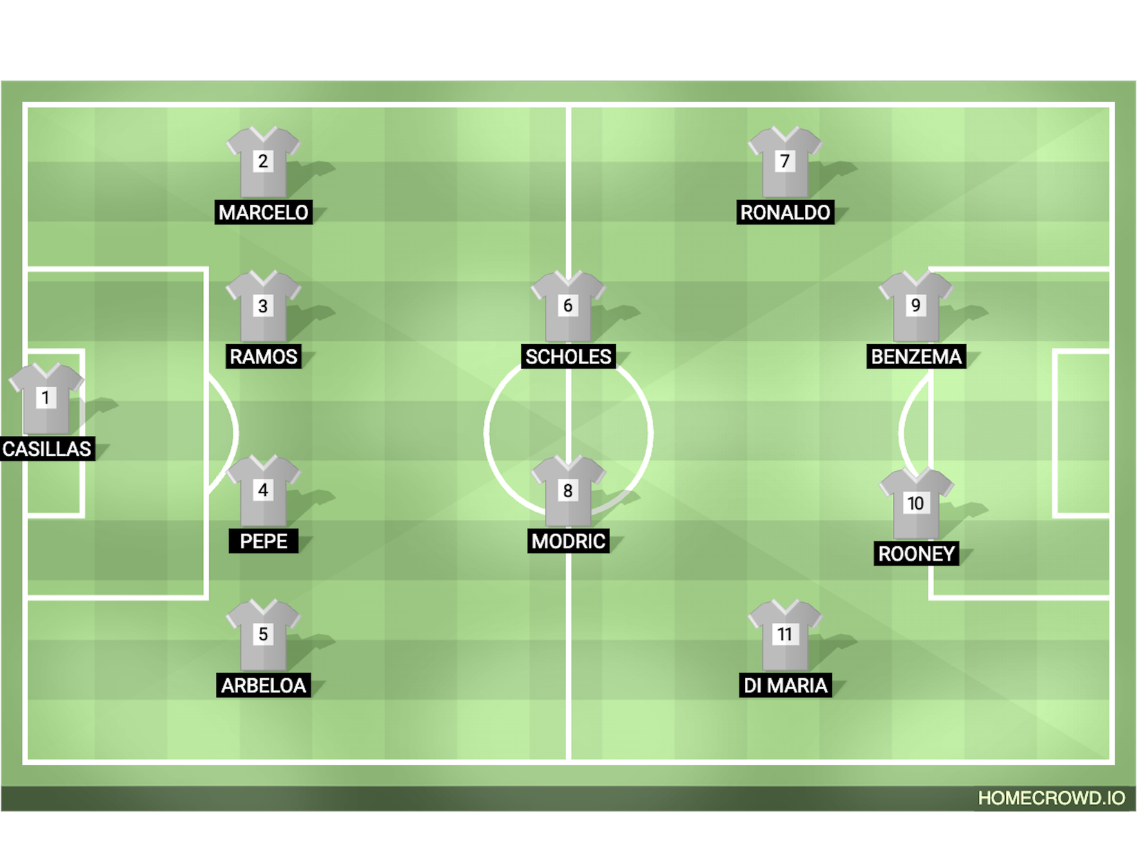 Cristiano Ronaldo's Most Played With XI Packed with Legendary Footballers