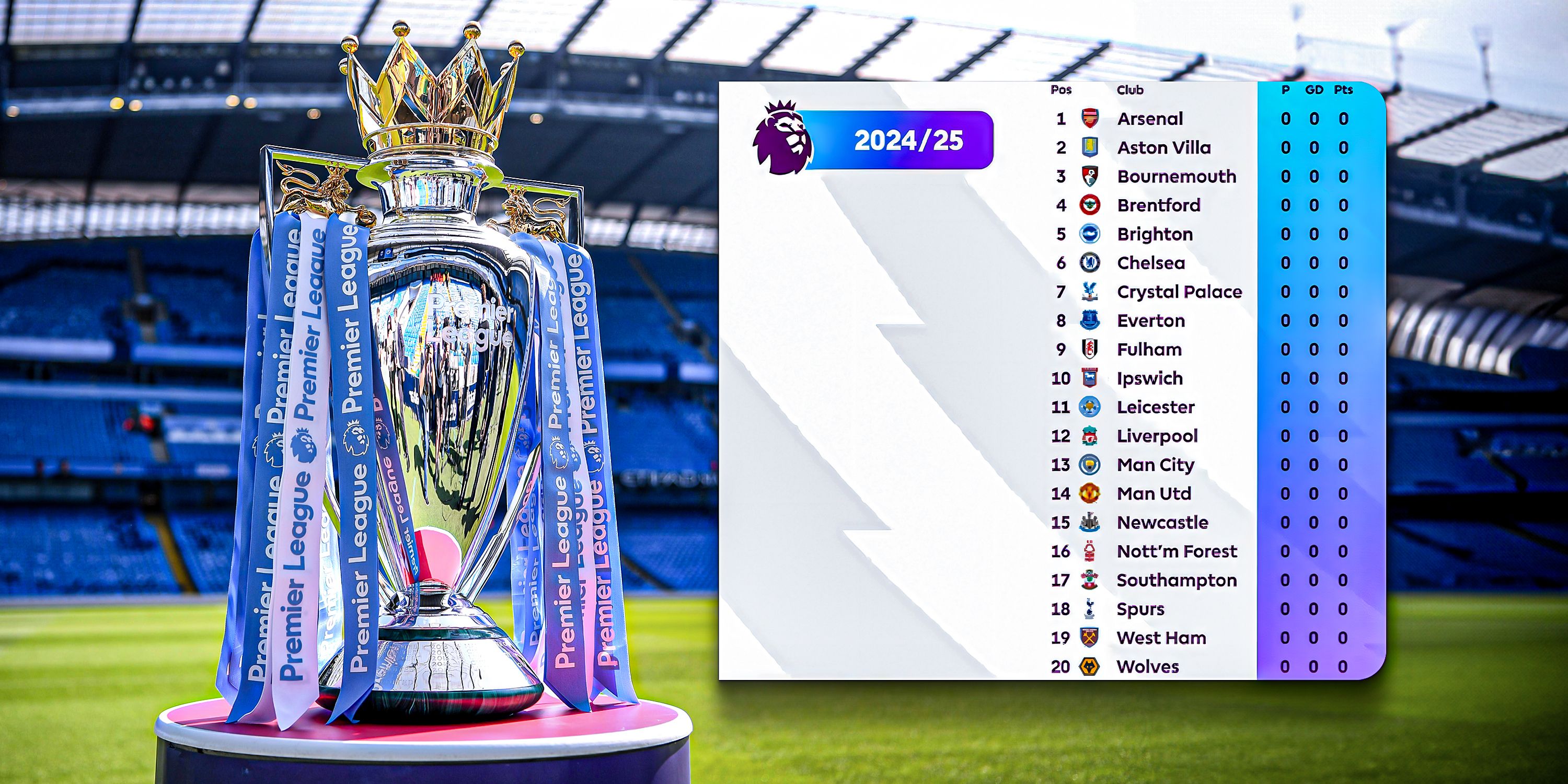 Premier League 2024/25 Table 2024 21 Rahel Cassaundra