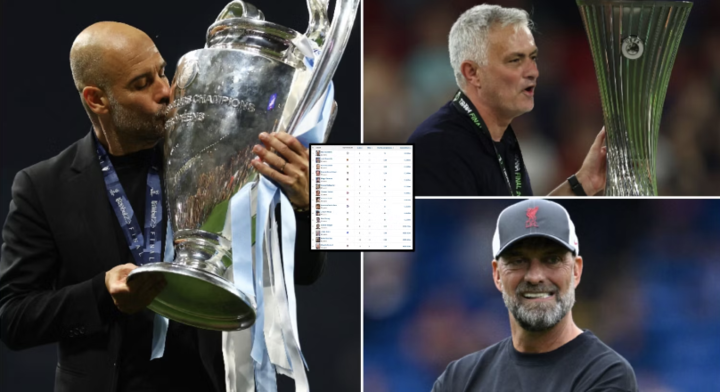 The 20 Highest-Spending Managers in Football History