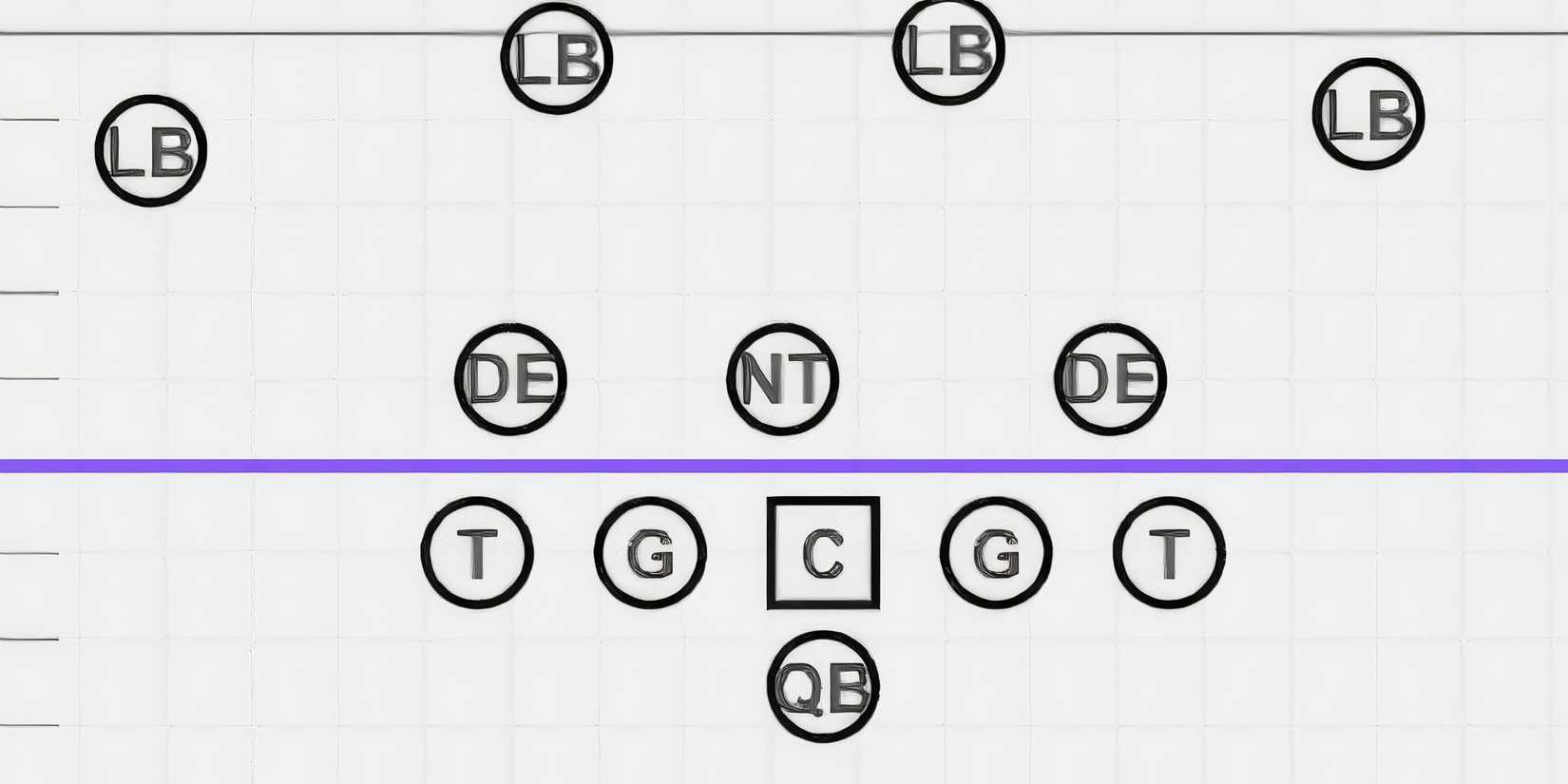 Football Formations: A Complete Guide to the NFL Basics