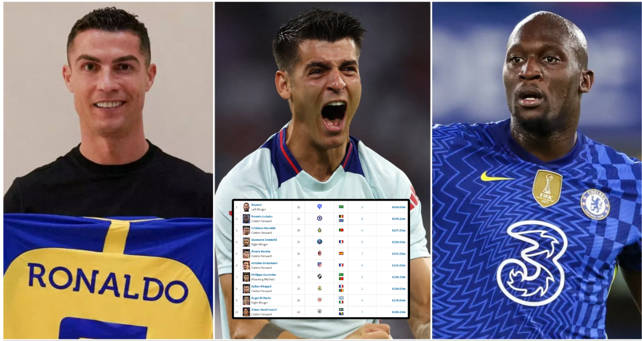 10 Most Expensive Players Ever by Total Transfer Fees