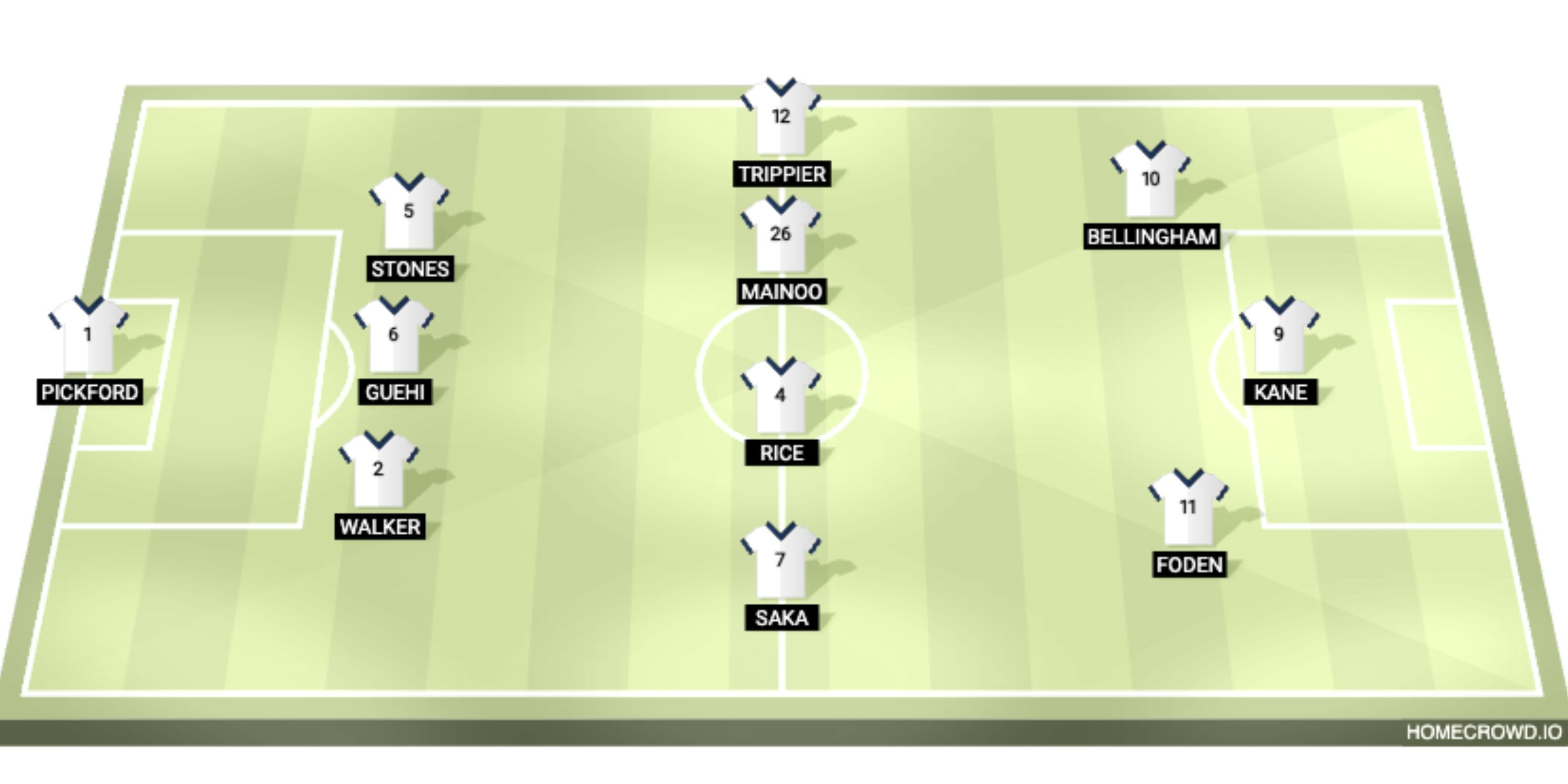 England's 'leaked' line-up to face the Netherlands.