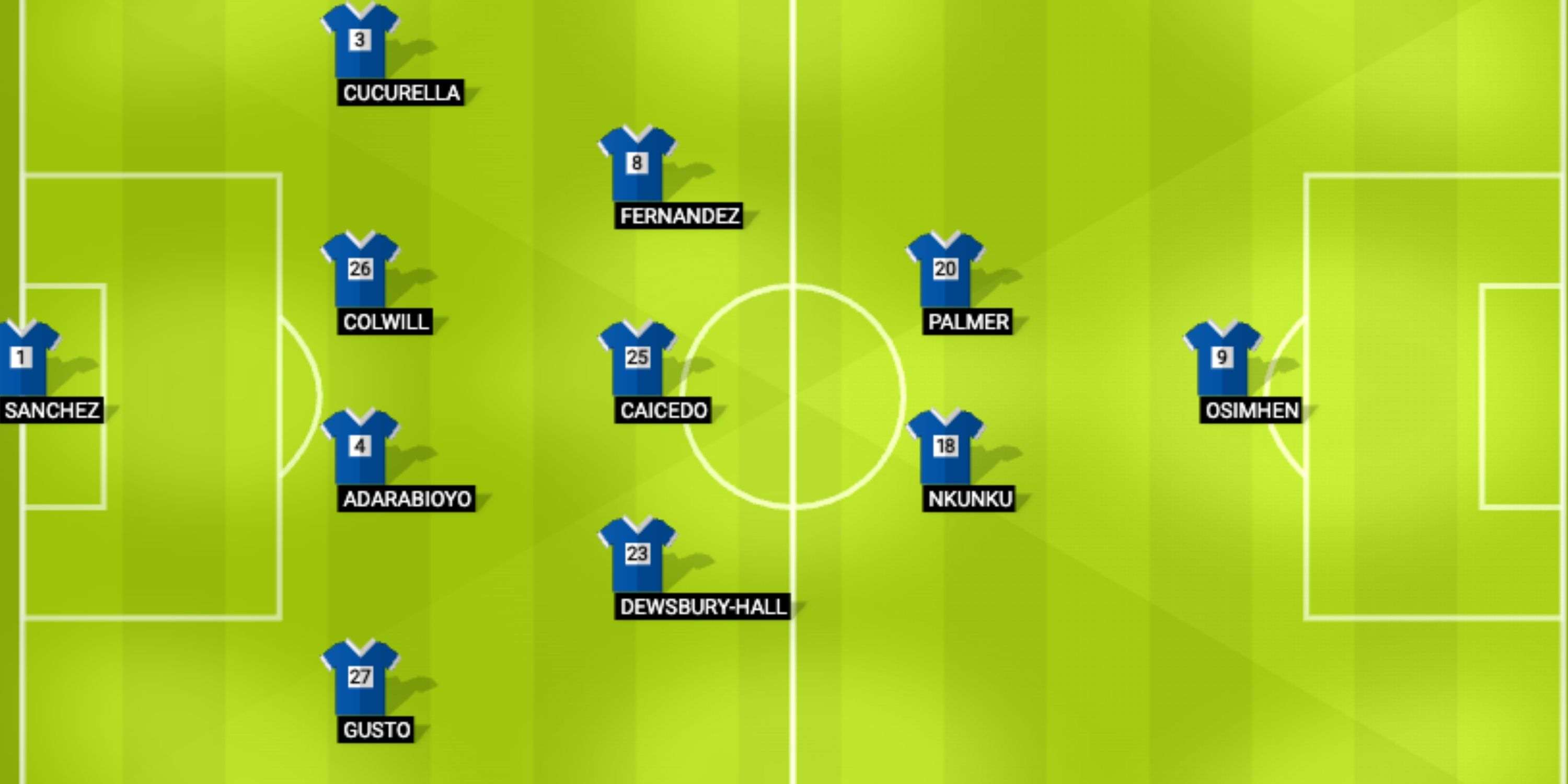 Chelsea 2024/25 GW1 predicted line-up.